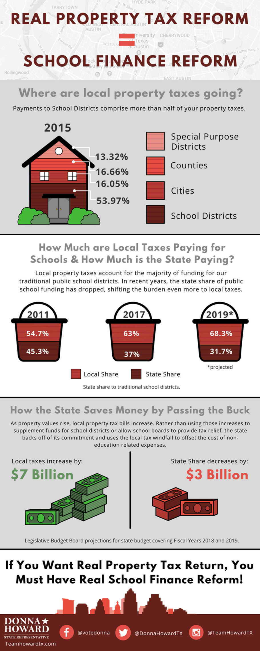 Howard info graphic